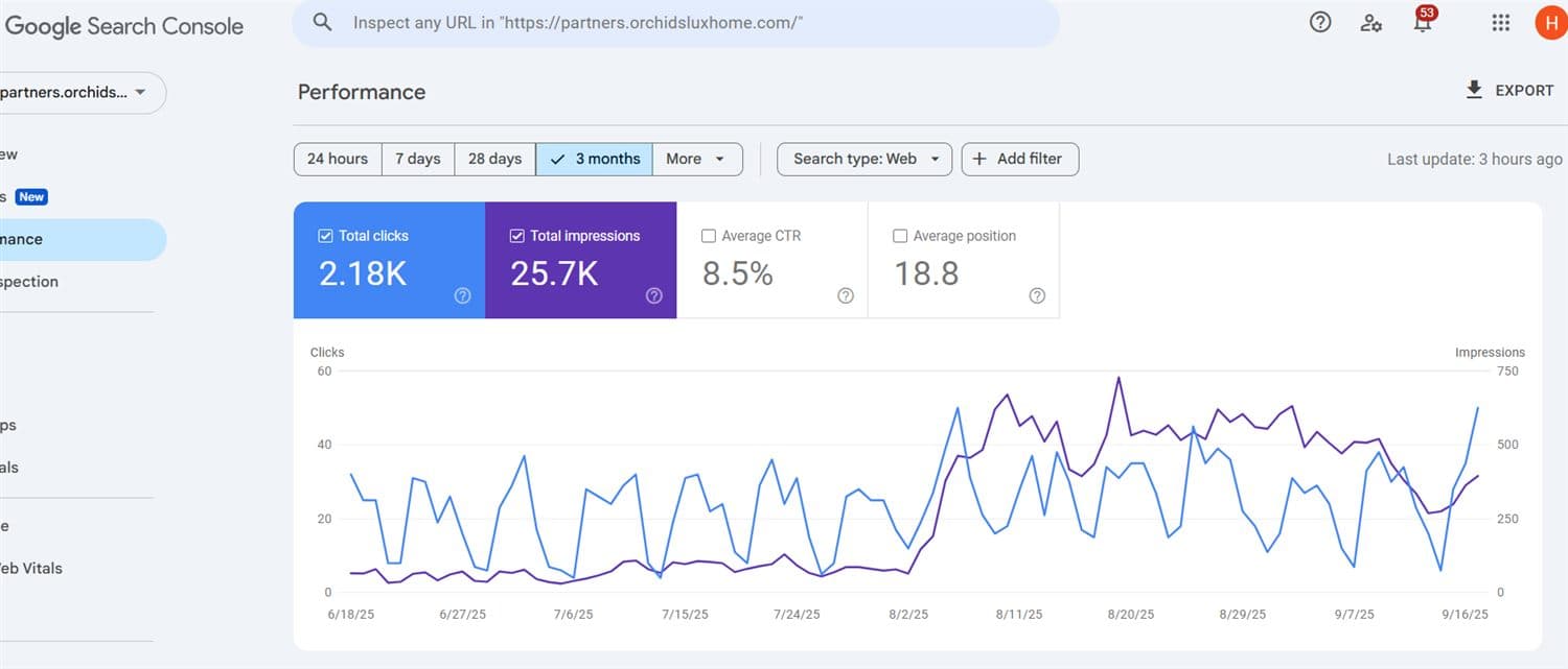 Orchids Lux SEO performance
